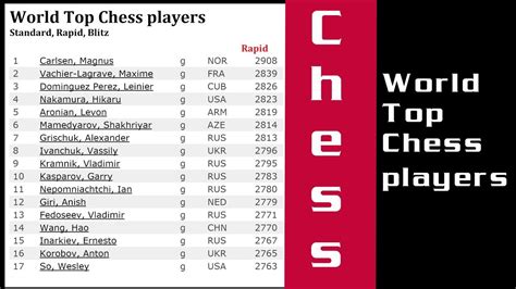 fide leaderboard|chess rankings explained.